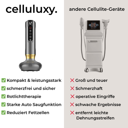 Anti-Cellulite Massagegerät